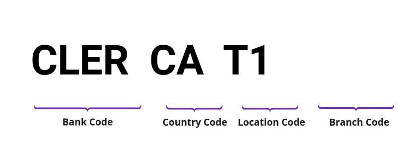 SWIFT / BIC CLERCAT1