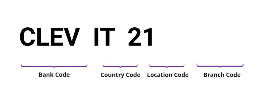 SWIFT / BIC CLEVIT21