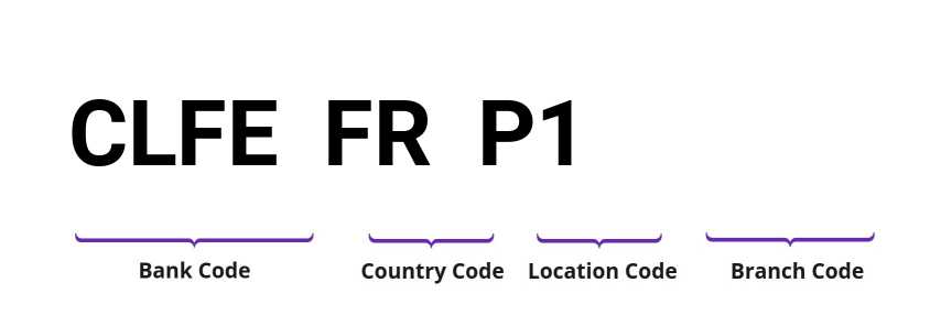 SWIFT / BIC CLFEFRP1