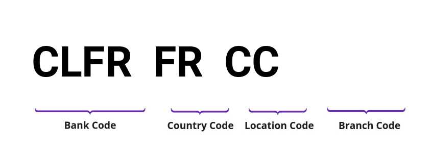 SWIFT / BIC CLFRFRCC