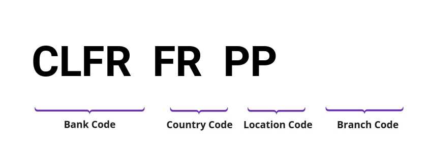 SWIFT / BIC CLFRFRPP