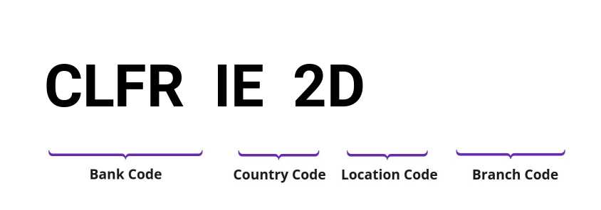 SWIFT / BIC CLFRIE2D