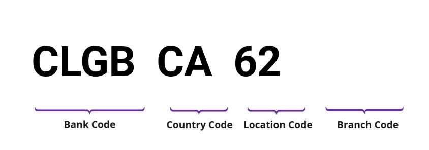 SWIFT / BIC CLGBCA62