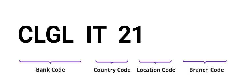 SWIFT / BIC CLGLIT21