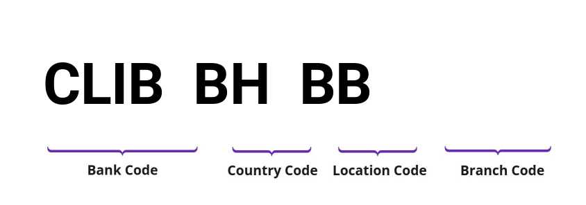 SWIFT / BIC CLIBBHBB