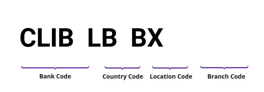 SWIFT / BIC CLIBLBBX