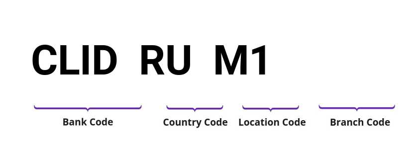 SWIFT / BIC CLIDRUM1