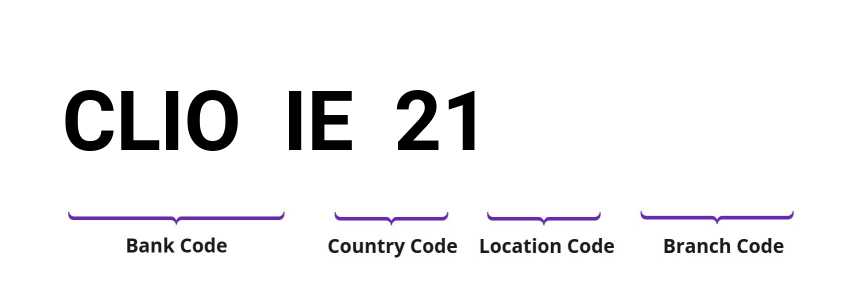 SWIFT / BIC CLIOIE21