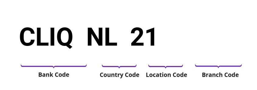 SWIFT / BIC CLIQNL21
