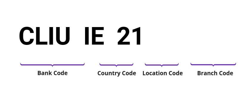 SWIFT / BIC CLIUIE21