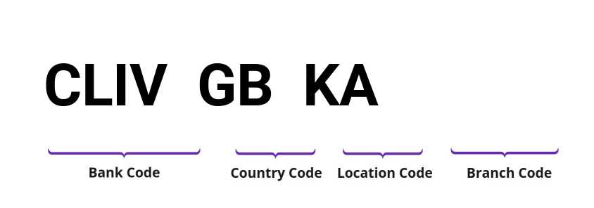 SWIFT / BIC CLIVGBKA