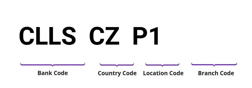 SWIFT / BIC CLLSCZP1