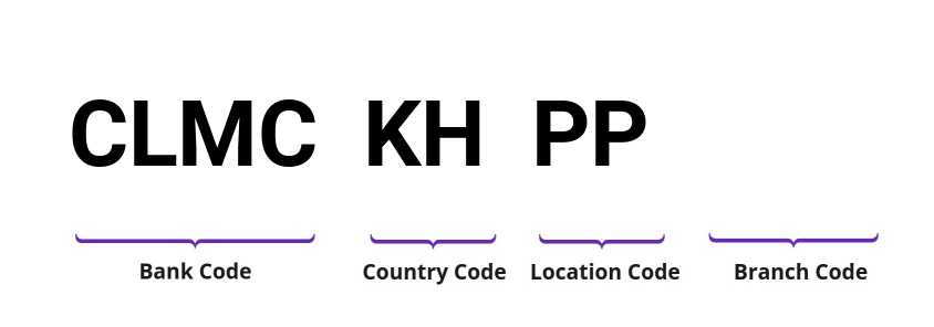 SWIFT / BIC CLMCKHPP