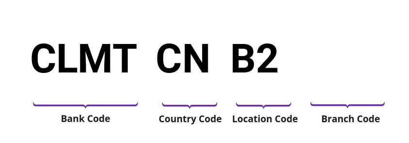 SWIFT / BIC CLMTCNB2