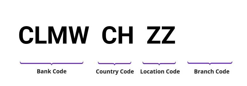 SWIFT / BIC CLMWCHZZ