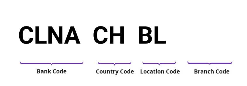 SWIFT / BIC CLNACHBL