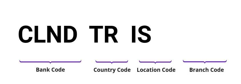 SWIFT / BIC CLNDTRIS