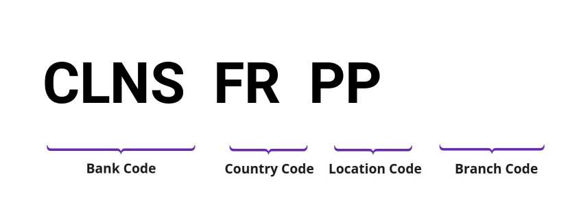SWIFT / BIC CLNSFRPP
