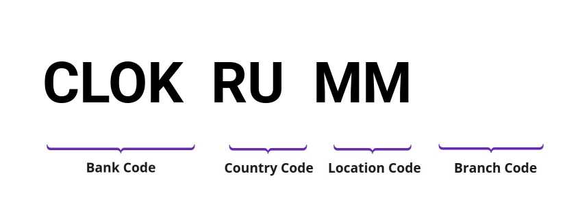 SWIFT / BIC CLOKRUMM