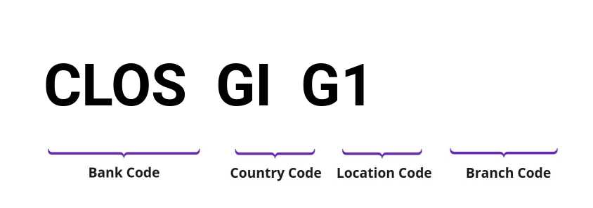 SWIFT / BIC CLOSGIG1