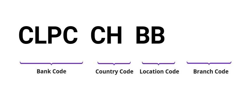 SWIFT / BIC CLPCCHBB