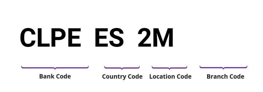 SWIFT / BIC CLPEES2M