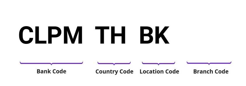 SWIFT / BIC CLPMTHBK