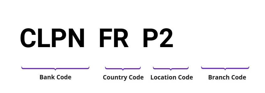 SWIFT / BIC CLPNFRP2