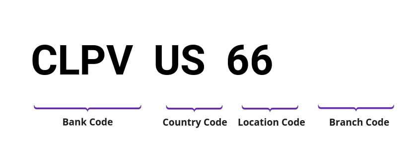 SWIFT / BIC CLPVUS66