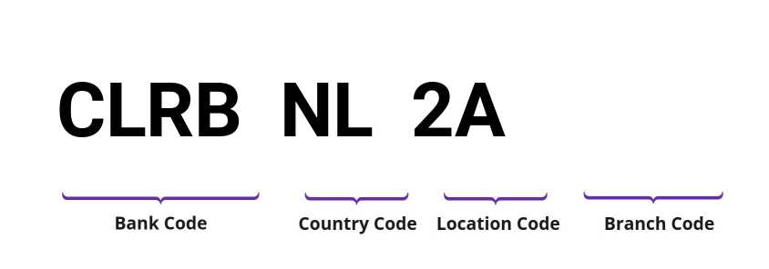 SWIFT / BIC CLRBNL2A