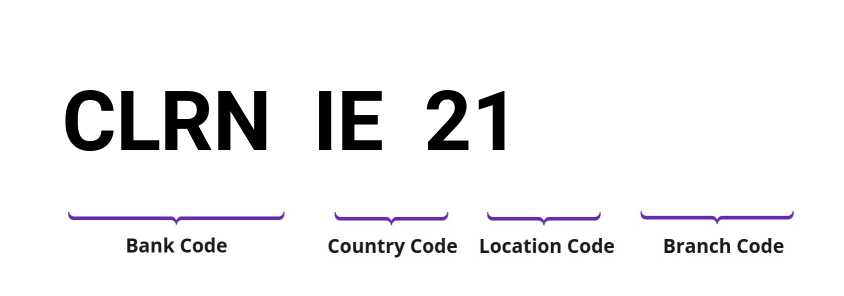 SWIFT / BIC CLRNIE21