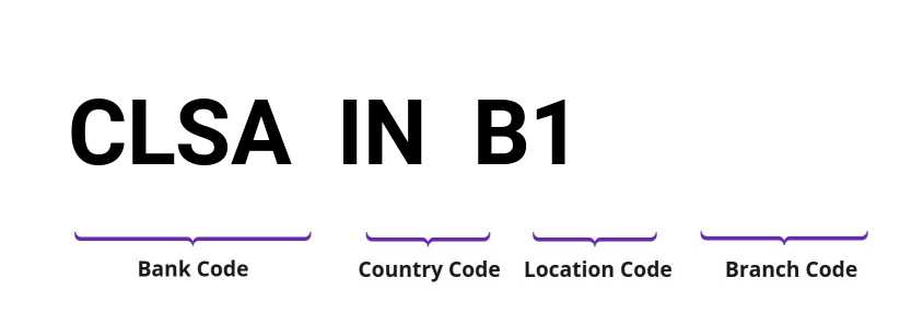 SWIFT / BIC CLSAINB1