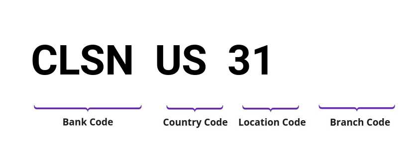 SWIFT / BIC CLSNUS31