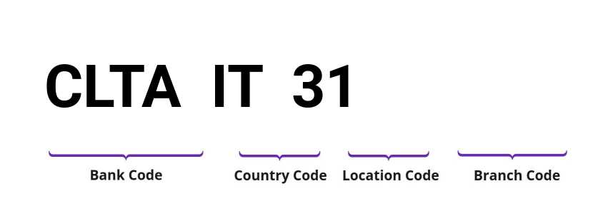 SWIFT / BIC CLTAIT31