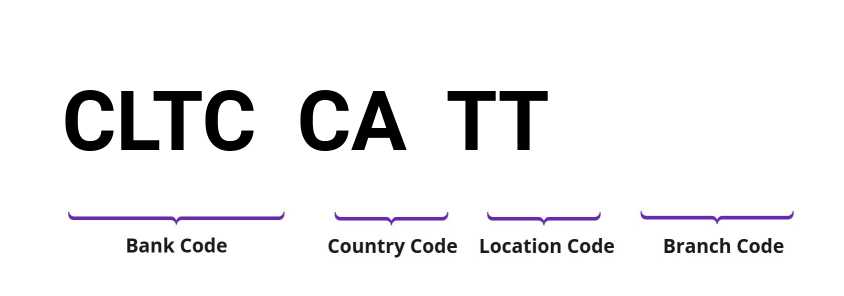 SWIFT / BIC CLTCCATT