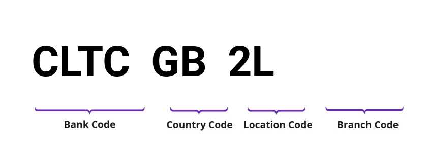 SWIFT / BIC CLTCGB2L