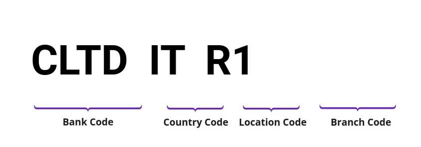 SWIFT / BIC CLTDITR1