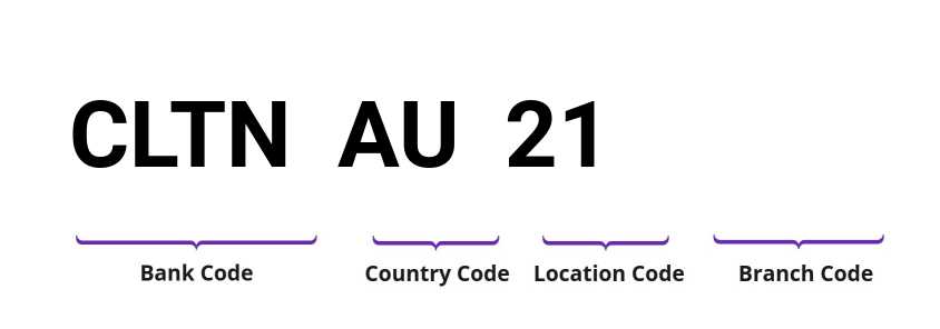 SWIFT / BIC CLTNAU21