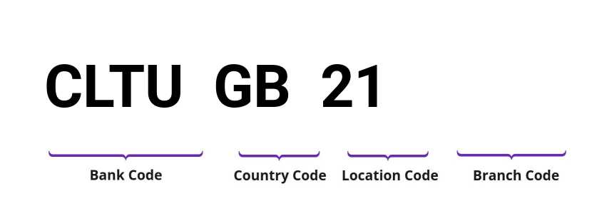 SWIFT / BIC CLTUGB21