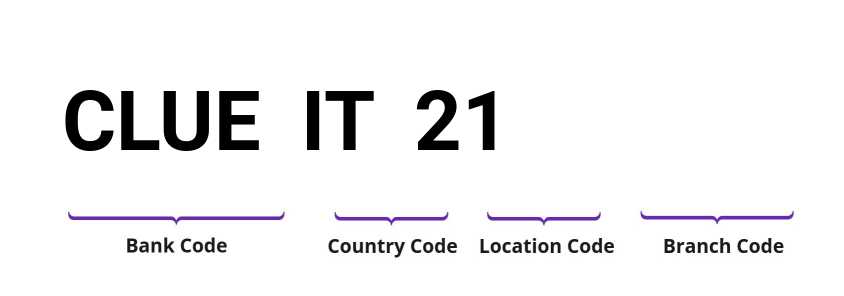 SWIFT / BIC CLUEIT21
