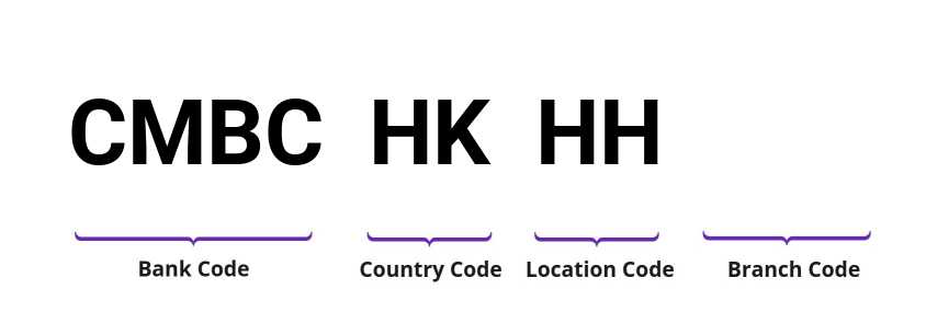 SWIFT / BIC CMBCHKHH