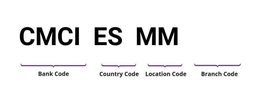 SWIFT / BIC CMCIESMM
