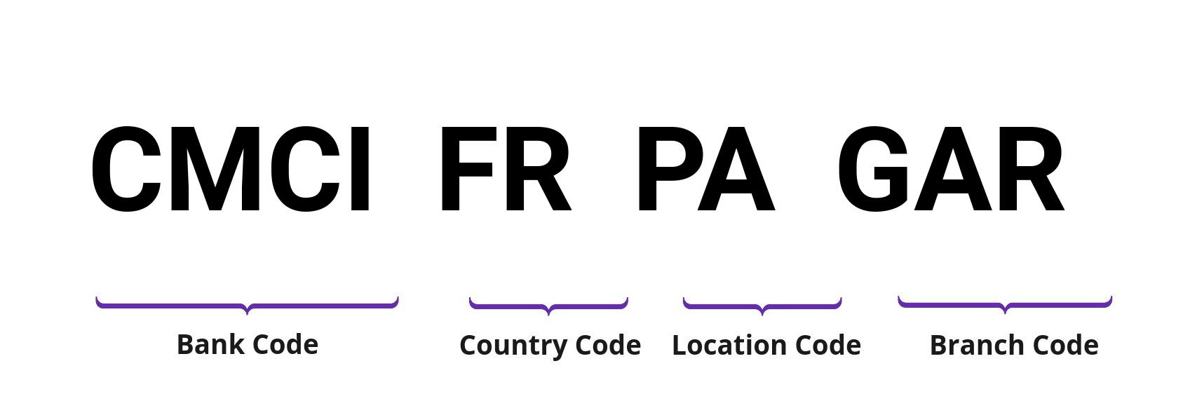 SWIFT / BIC CMCIFRPAGAR