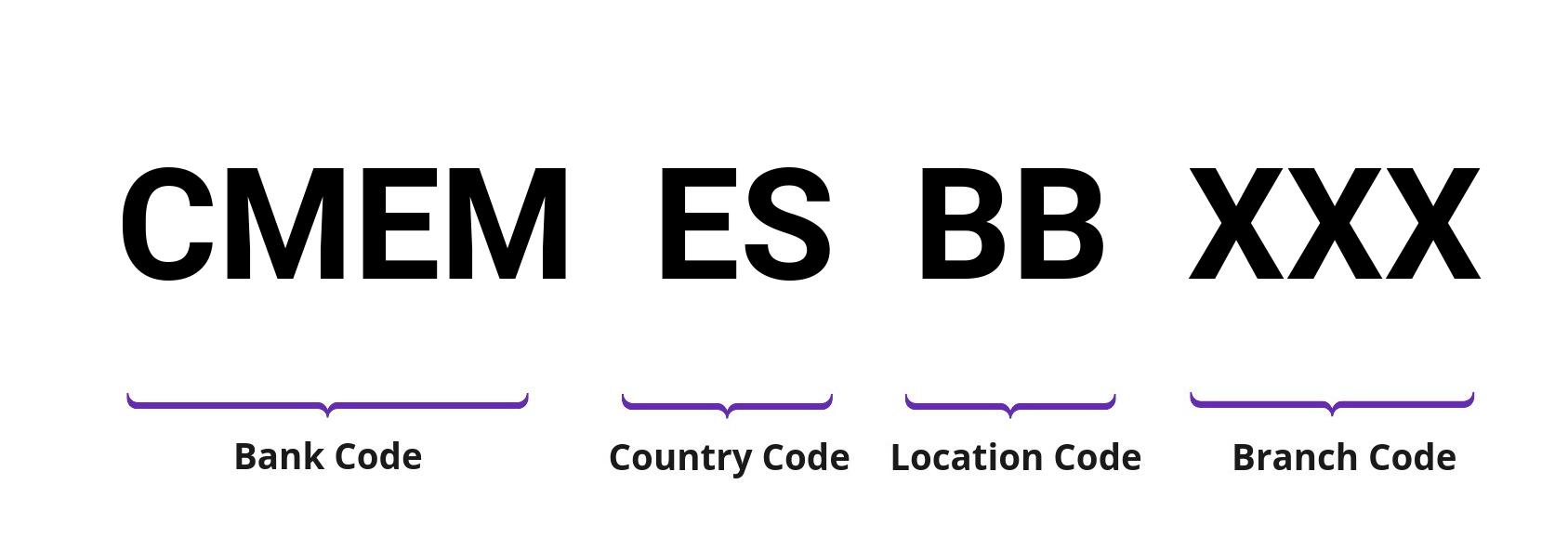 SWIFT / BIC CMEMESBB