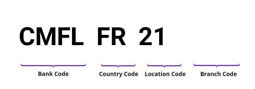 SWIFT / BIC CMFLFR21