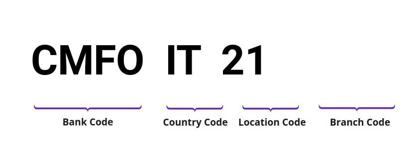 SWIFT / BIC CMFOIT21