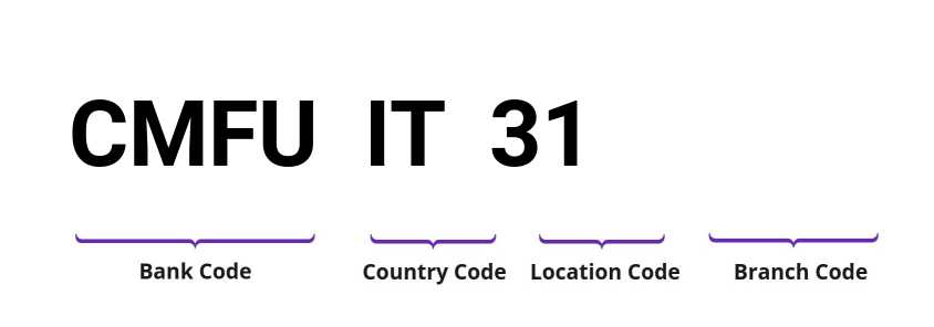 SWIFT / BIC CMFUIT31