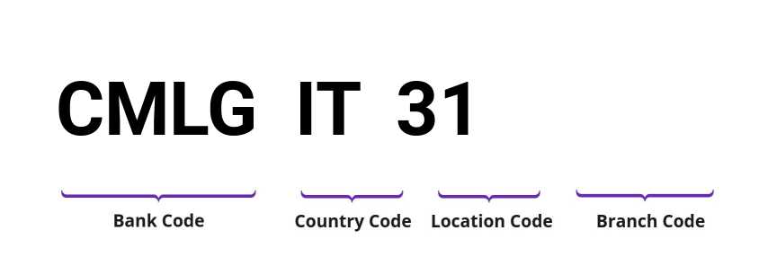 SWIFT / BIC CMLGIT31