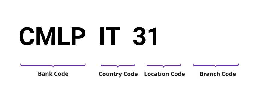SWIFT / BIC CMLPIT31