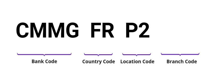 SWIFT / BIC CMMGFRP2
